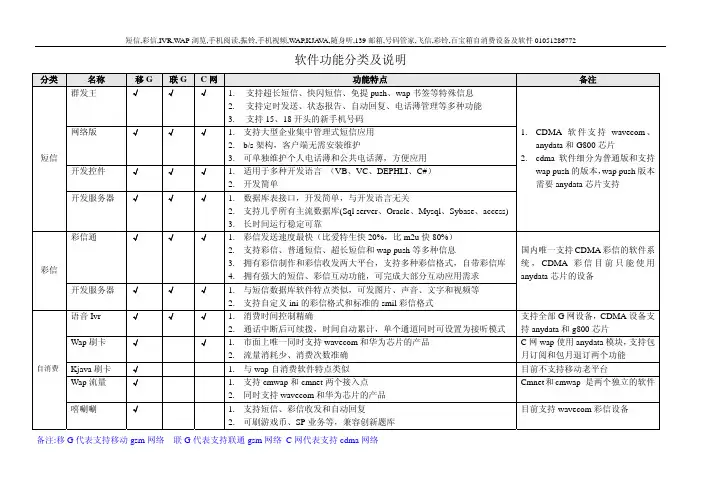 软件功能分类及说明