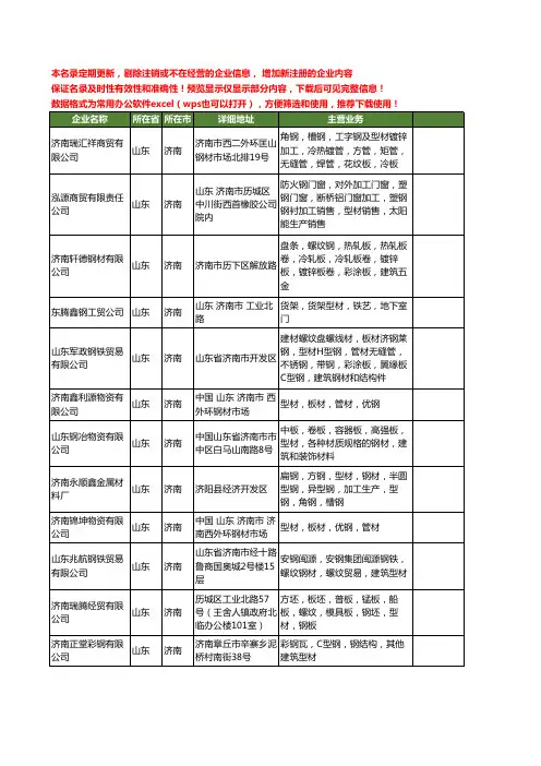 新版山东省济南钢型材工商企业公司商家名录名单联系方式大全17家
