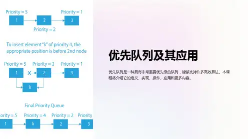 《优先队列及其应用》课件