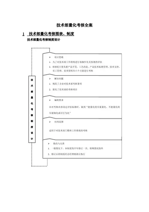 技术部绩效考核全案