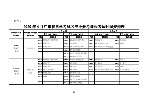 2020年4月广东省自学考试各专业开考课程考试时间安排表