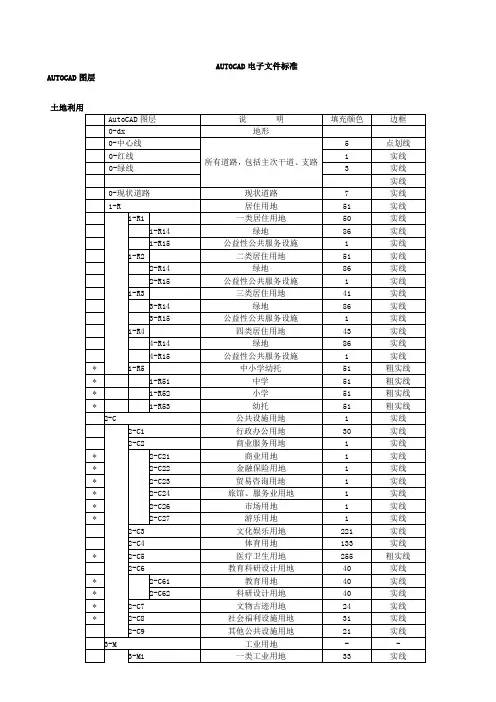 控规cad标准