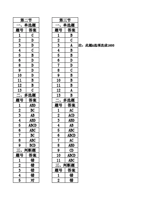 2016会计基础252页新书答案