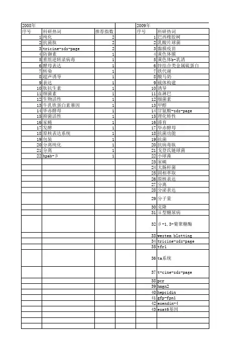 【国家自然科学基金】_tricine-sds-page_基金支持热词逐年推荐_【万方软件创新助手】_20140802
