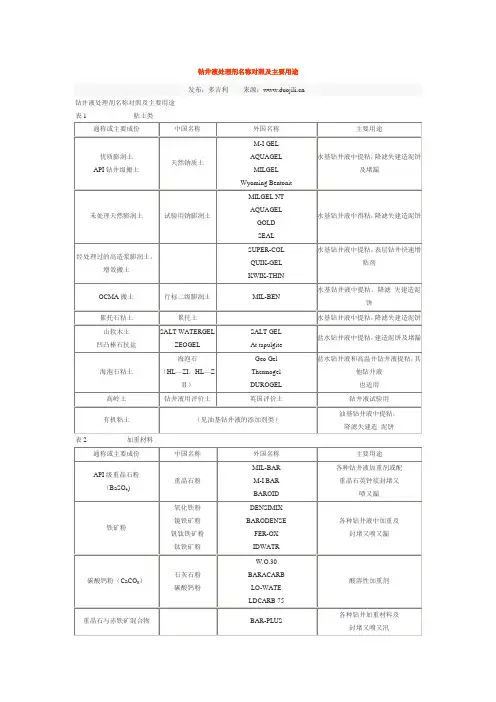 钻井液处理剂名称对照及主要用途