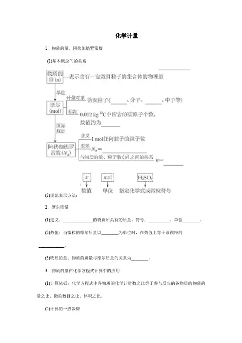 阿伏伽德罗常数考点
