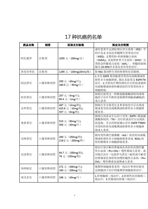 惠民新政17种抗癌药纳入黑龙江医保