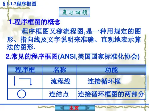 1.1.2程序框图10(循环结构)