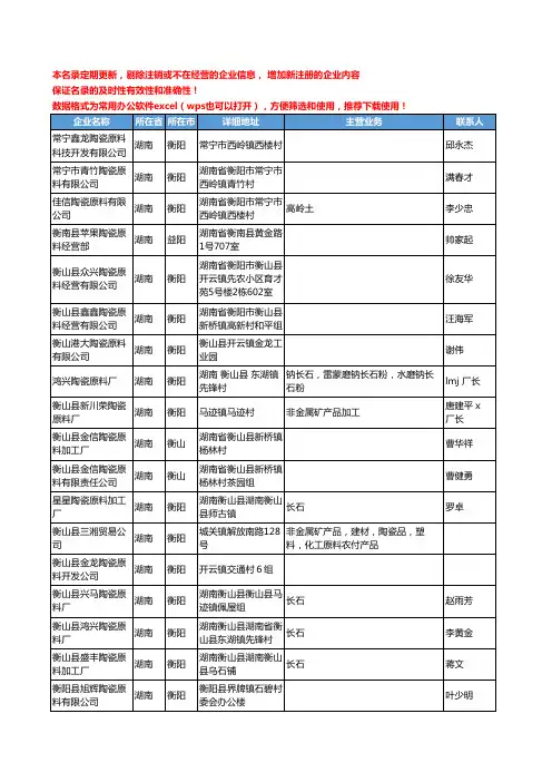2020新版湖南省陶瓷原料工商企业公司名录名单黄页大全204家