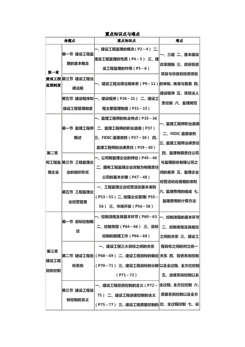 监理概论讲义