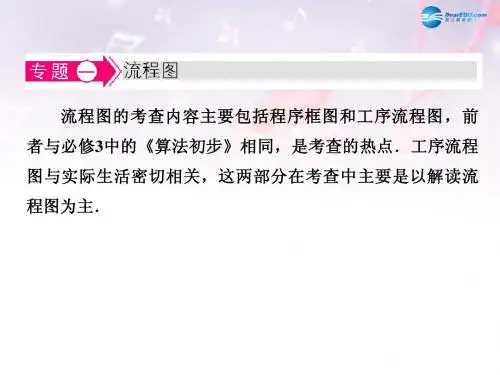 高中数学 第二章 框图 框图专项讲解课件 北师大版选修1-2(1)