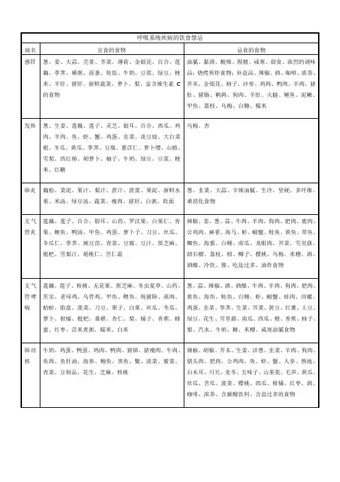 八大系统疾病饮食禁忌对照表