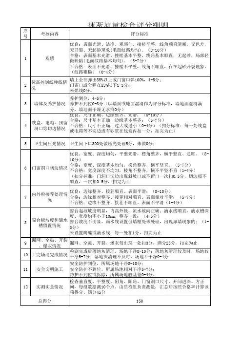 抹灰评分表