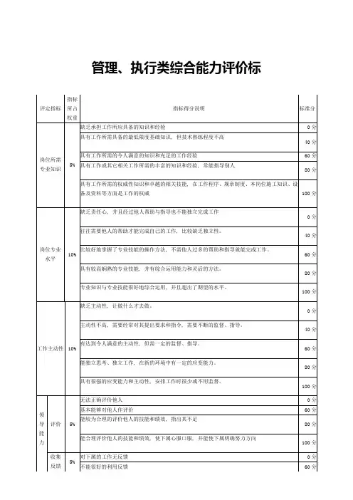 管理执行类综合能力评价表(人事考核)
