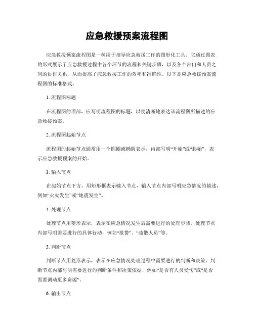 应急救援预案流程图