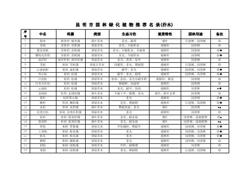 昆明市园林绿化植物推荐名录(乔木、灌木、藤本、草本、花卉)