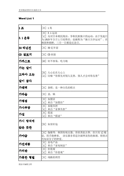 最新韩国语考试topic高级词汇全集可编辑文档下载