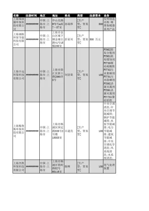 2018年上海市环保设备行业企业名录2925家