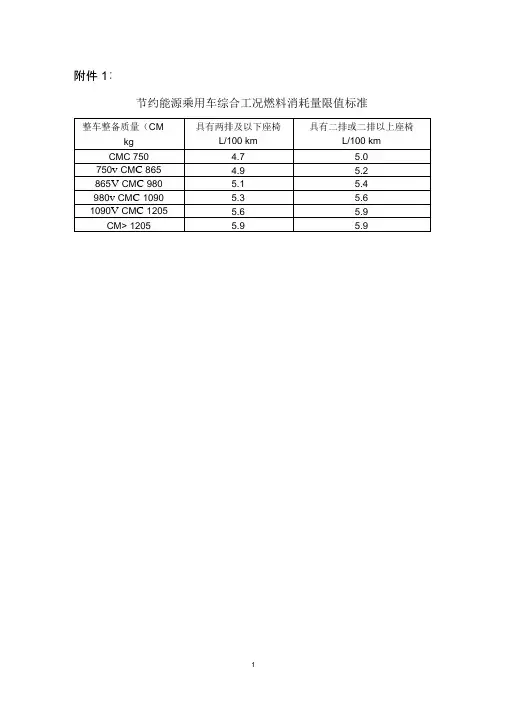 节约能源乘用车综合工况燃料消耗量限值标准