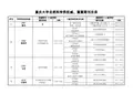 重庆大学自然科学类权威、重要期刊目录