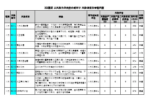 内部审计风险管理汇总表格