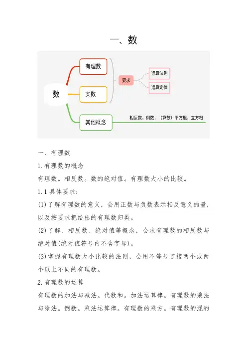 2020初中数学学霸重要知识点整理笔记