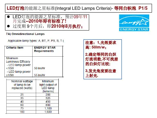 LED灯泡的能源之星 最终版标准