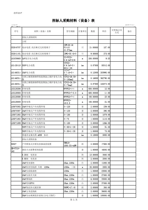 国网招标模板-材料设备表