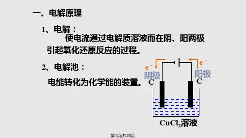 电解原理PPT课件