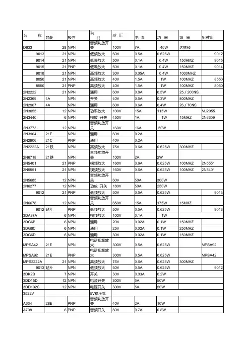 全系列三极管应用参数及代换