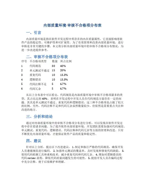 内部质量环境)审核不合格项分布表