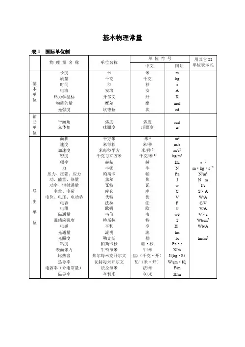 基本物理常量