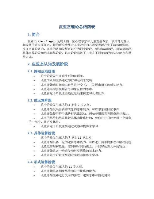 皮亚杰理论总结图表