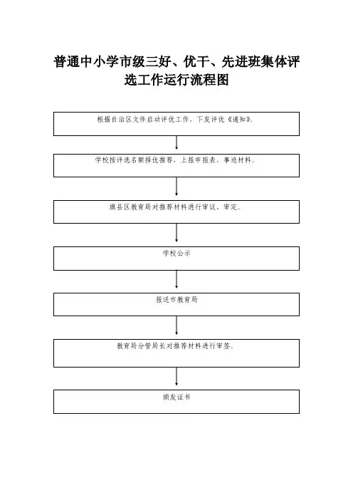 市教育局基础教育科职责