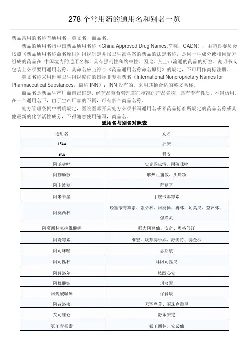 278个常用药的通用名和别名一览汇编