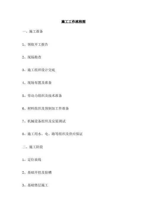 施工工作流程图