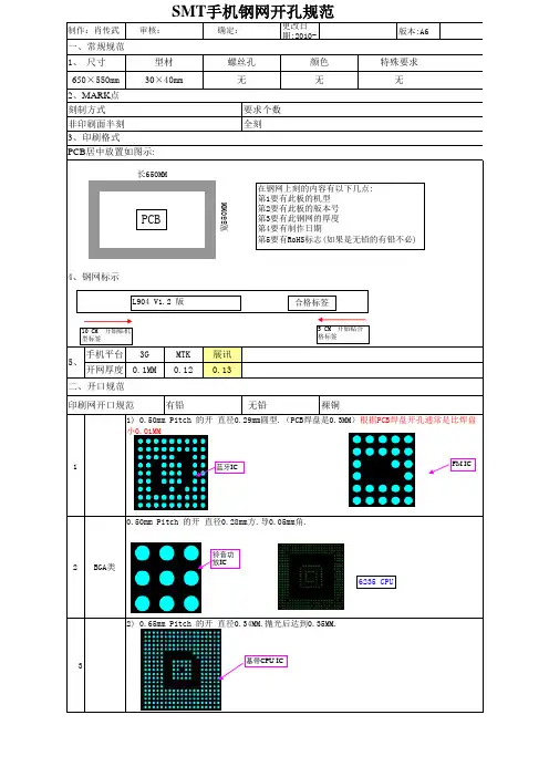 SMT手机钢网开孔规范