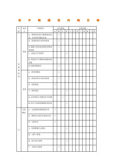 初中物理双向细目表全