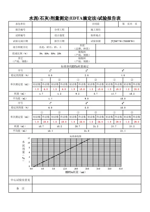灰剂量(含灰量)标准曲线计算表格