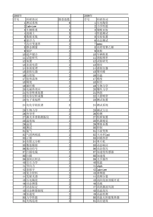【国家自然科学基金】_测试装置_基金支持热词逐年推荐_【万方软件创新助手】_20140731
