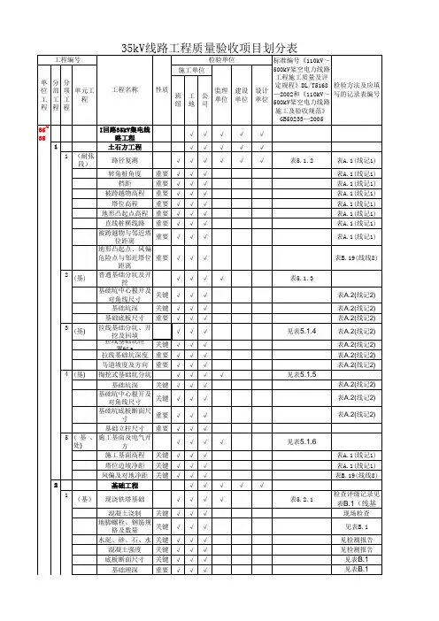集电线路项目划分(修36~38)