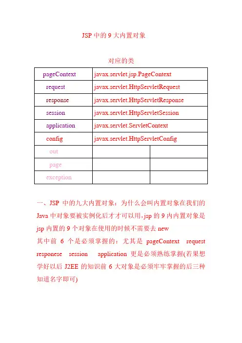 jsp中的9大内置对象