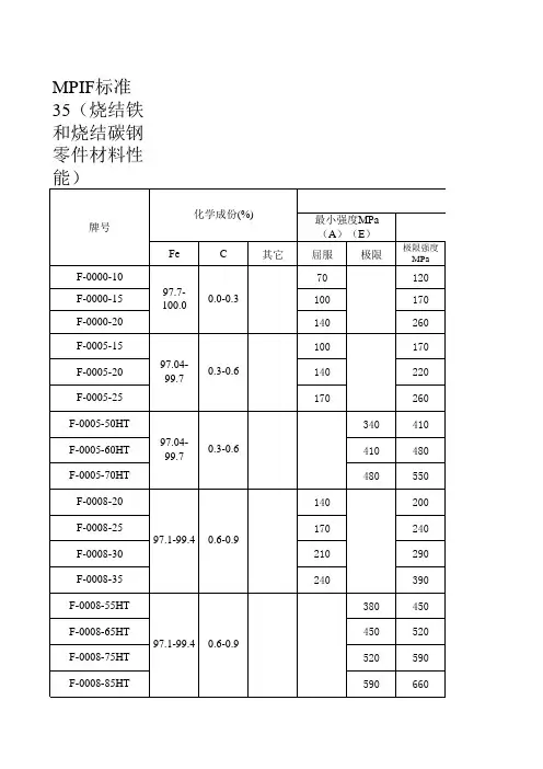 MPIF35标准_粉末冶金零件材料标准牌号