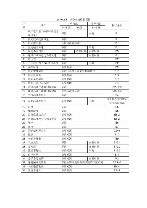 洁净室的检验项目