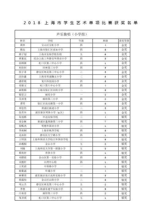上海市学生艺术单项比赛获奖名单