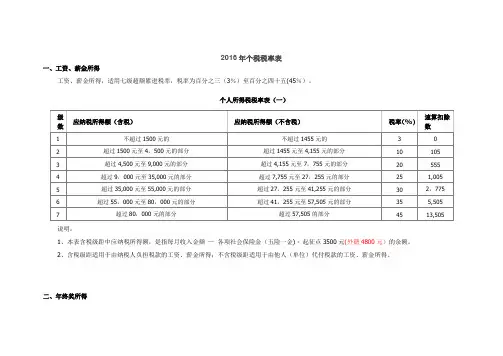 2016年个税税率表