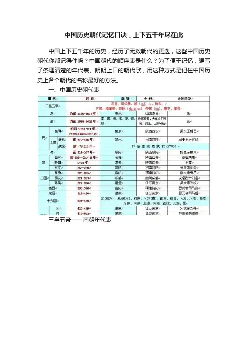 中国历史朝代记忆口诀，上下五千年尽在此