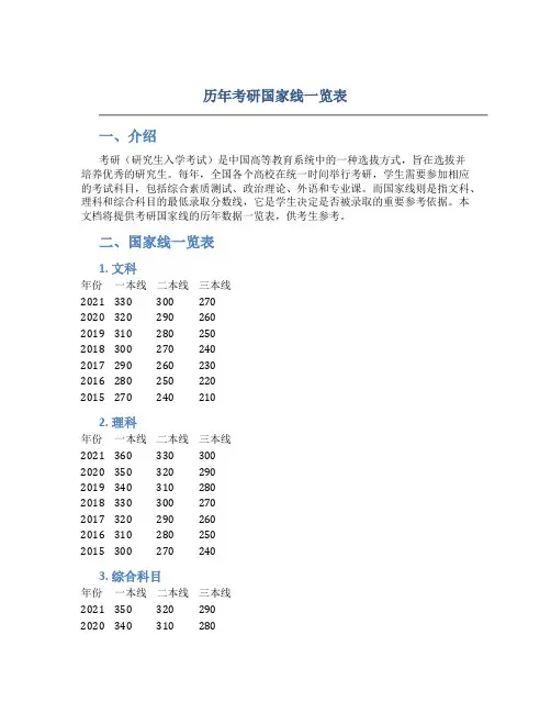 历年考研国家线一览表
