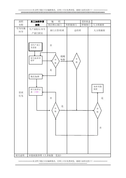 加班申请流程图