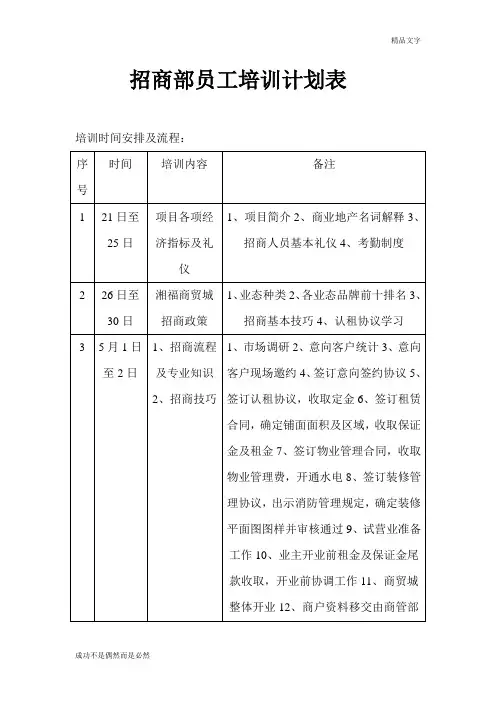 招商部员工培训计划表
